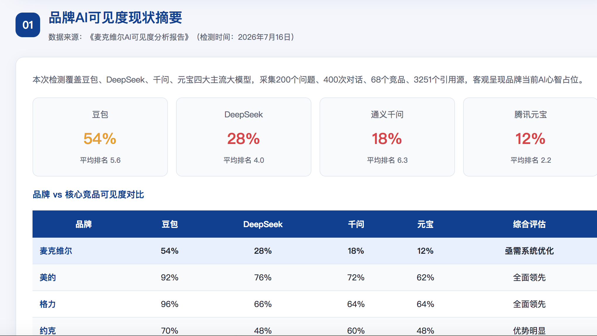 洛阳geo分析报告